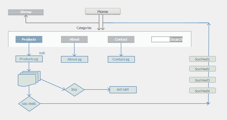 Initial Information architecture