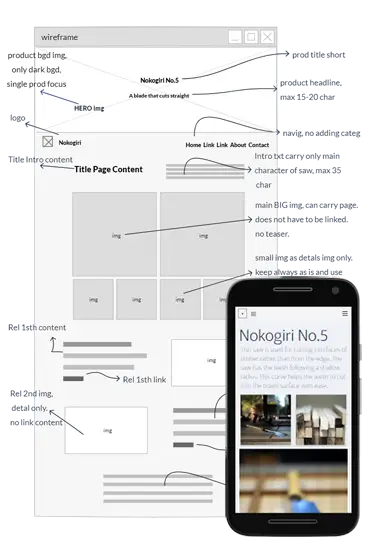 Wireframe Content model, Interactive prototype