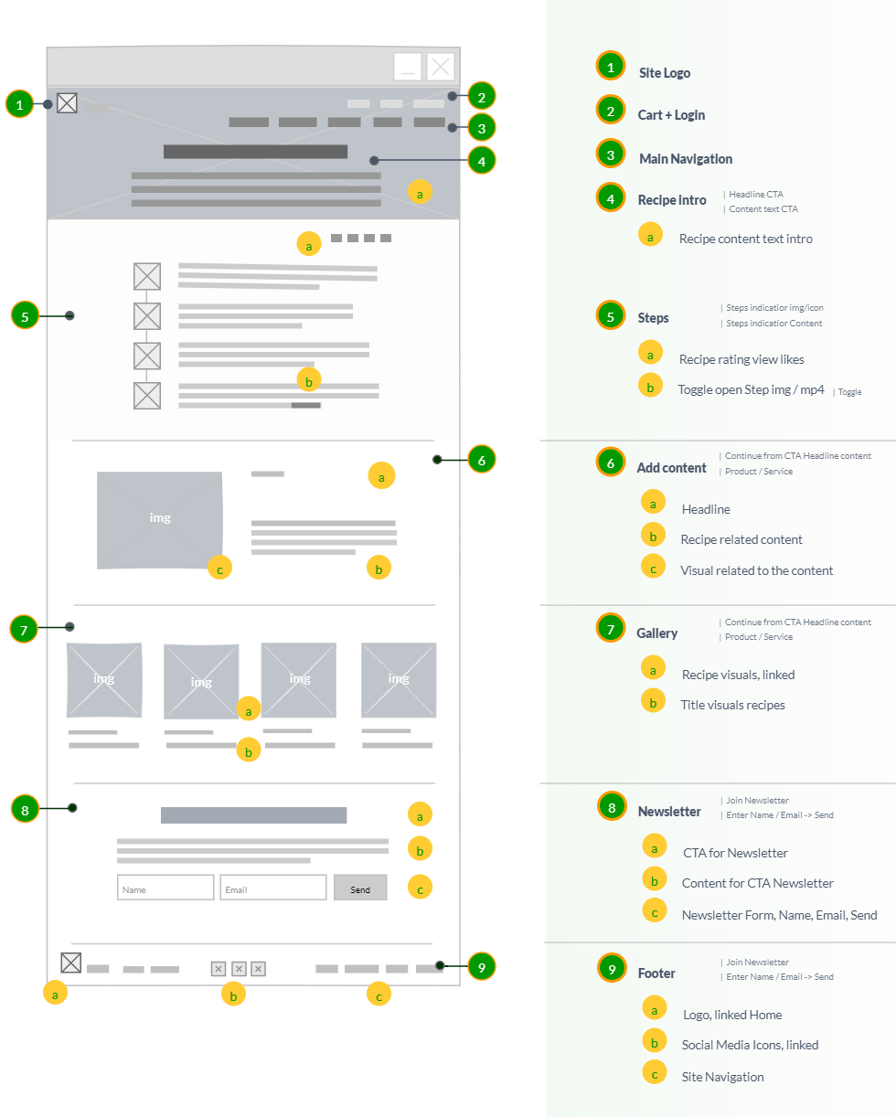 Low Fidelity WIreframe, page Elements