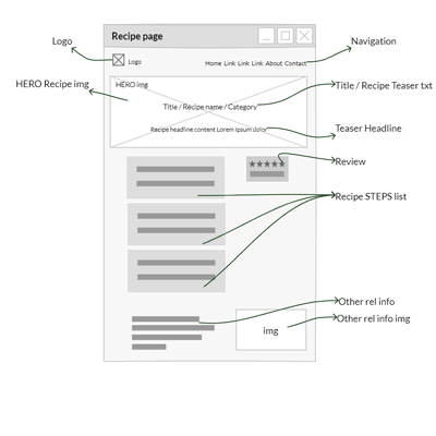 Page website elements / componenets